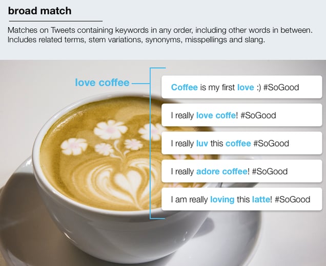 Twitter's Broad Match targeting