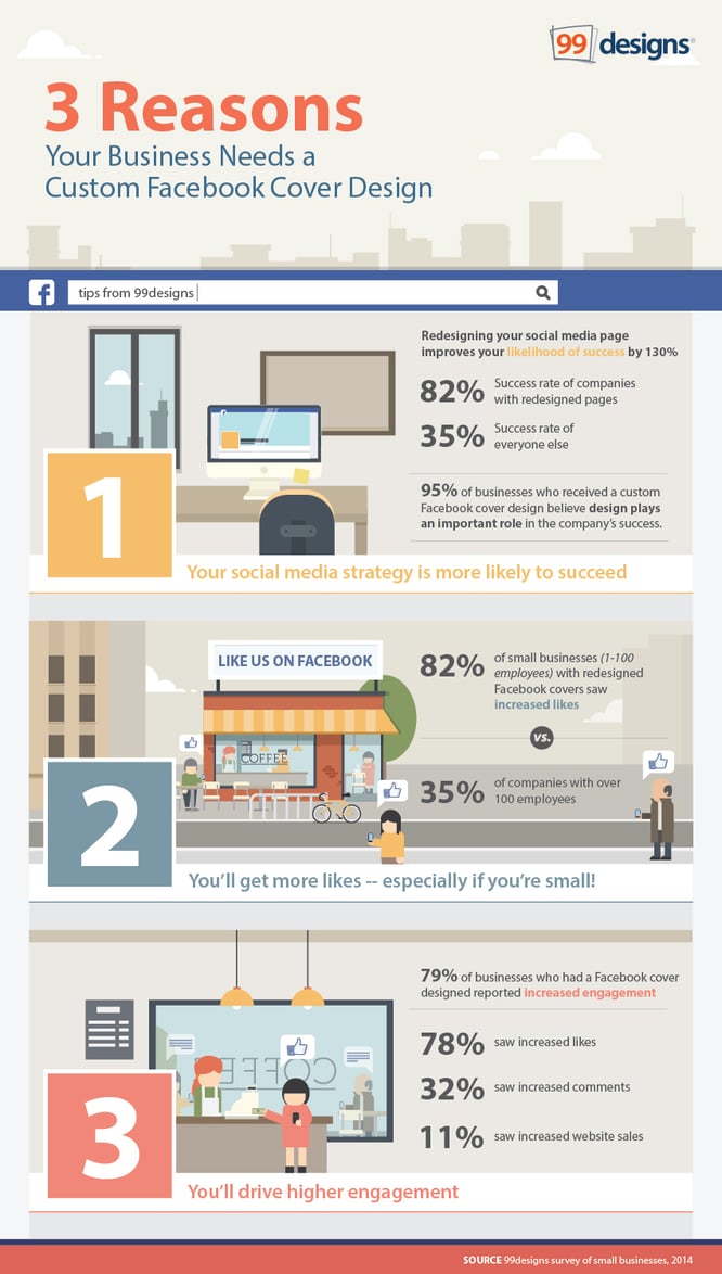 Infographic of Facebook Cover Survey Results by 99Designs