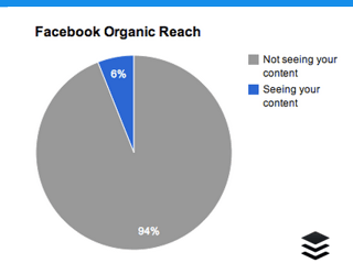 facebook-organic-reach-who-is-seeing-your-content.png