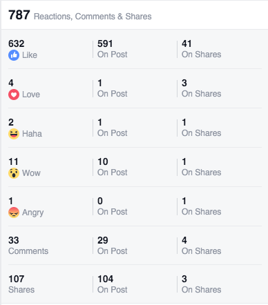 facebook-reactions-post-results2.png