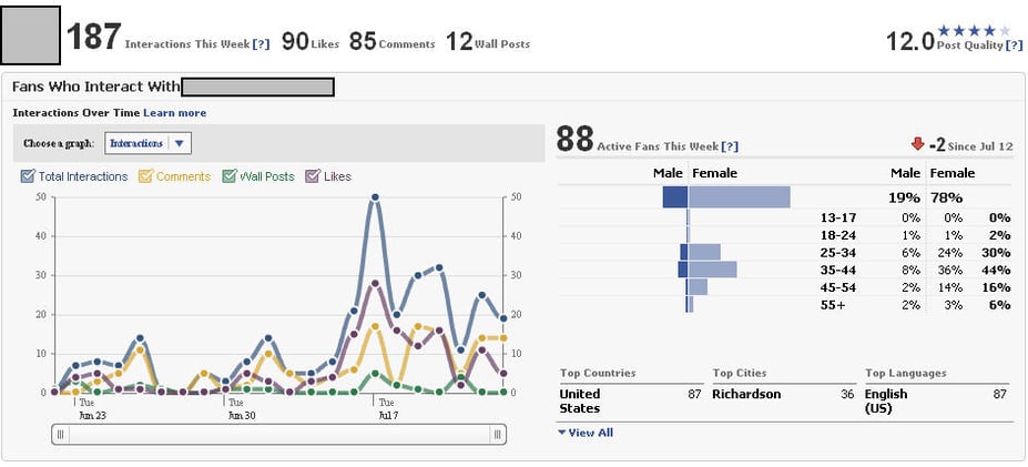 New Facebook Insights Tool