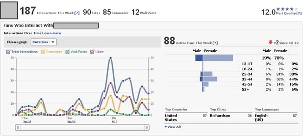 New metrics on Facebook Insights tool