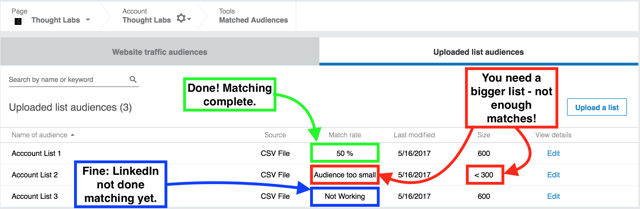 LinkedIn matched audience results list