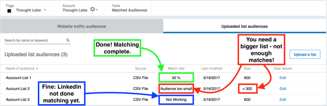 LinkedIn matched audience results list