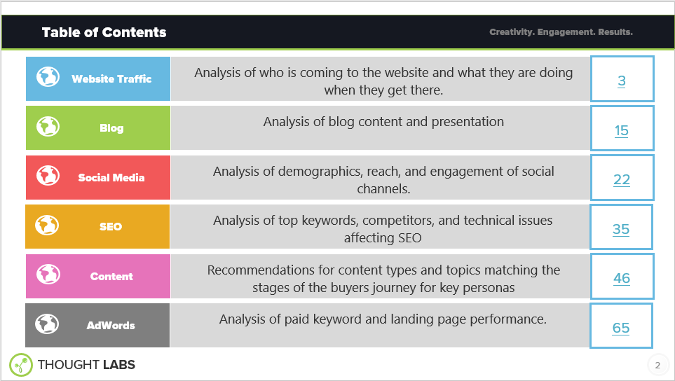 PowerPoint TOC Custom